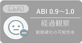 検査結果の見方のイメージ画像　境界域